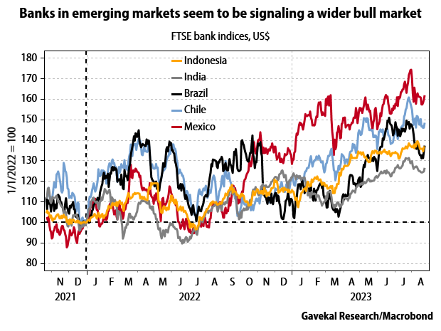 Emerging market banks