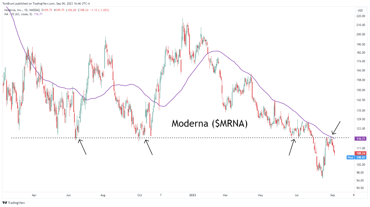 Moderna