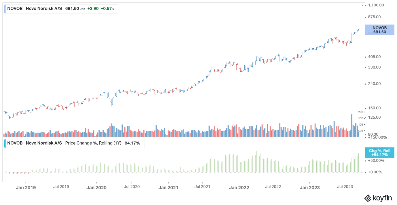 Novo Nordisk