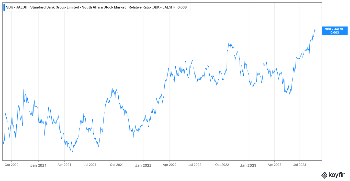 Standard Bank relative