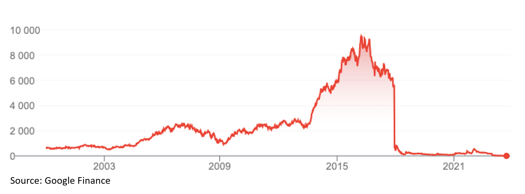 Steinhoff