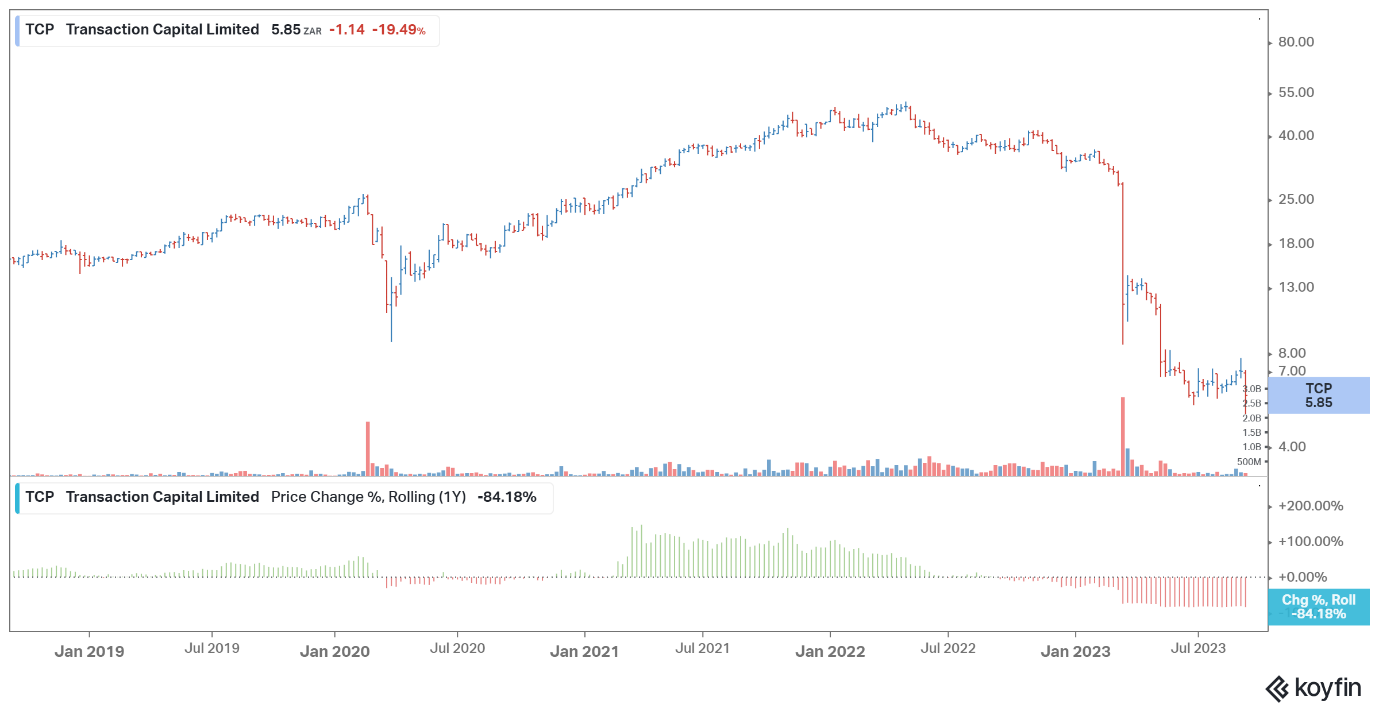Transaction Capital