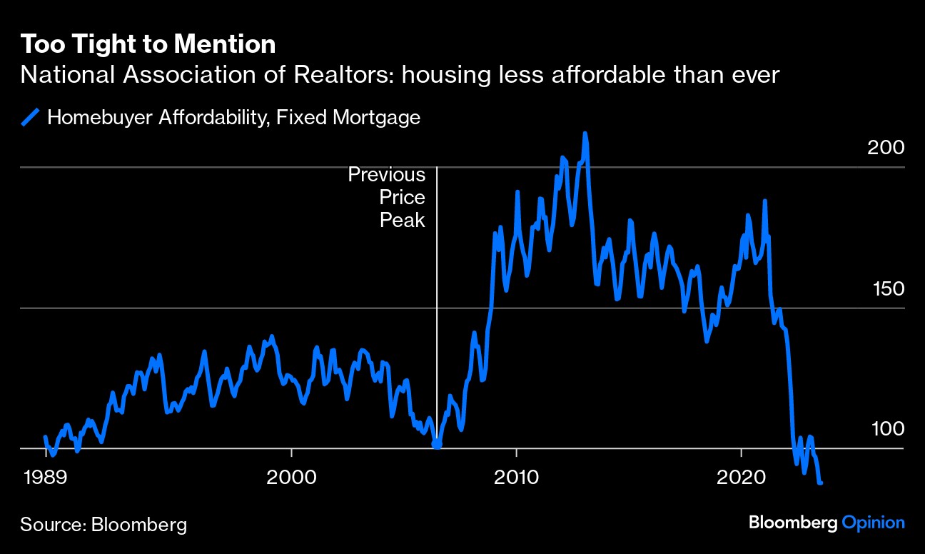 US housing