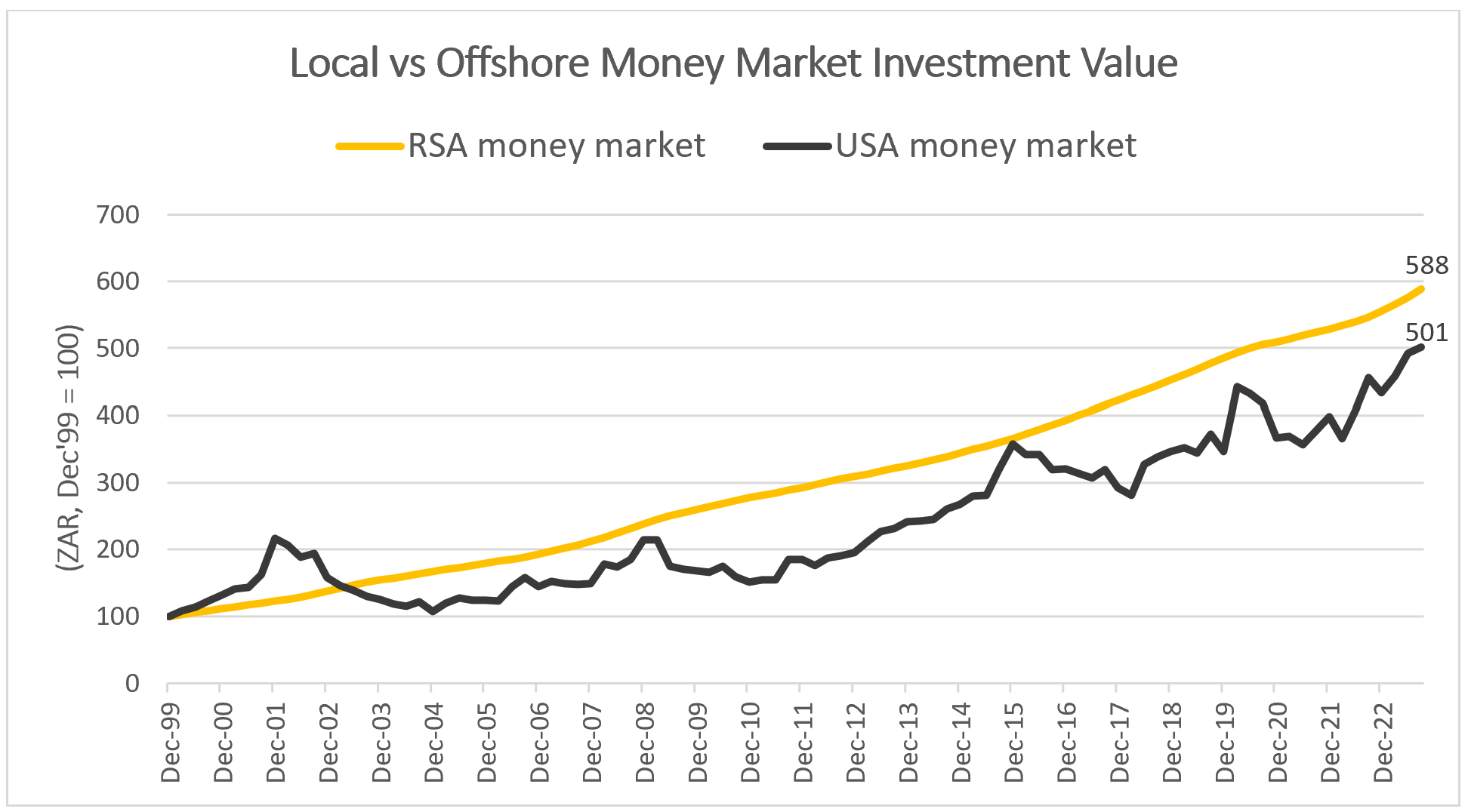 local offshore