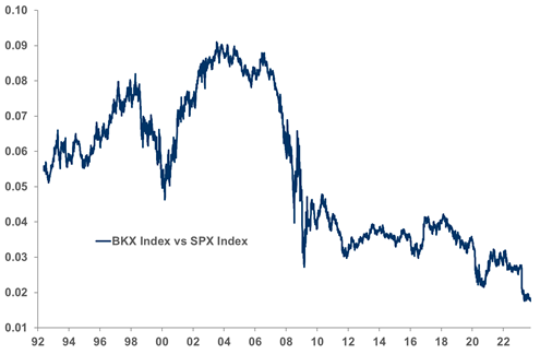 Bank vs. market