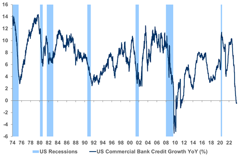 Credit growth