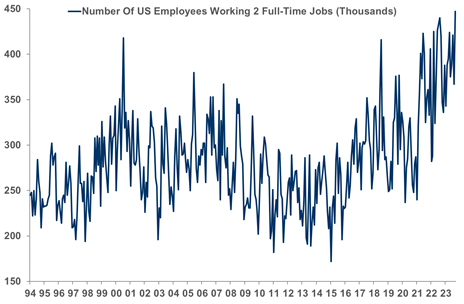 Full time jobs