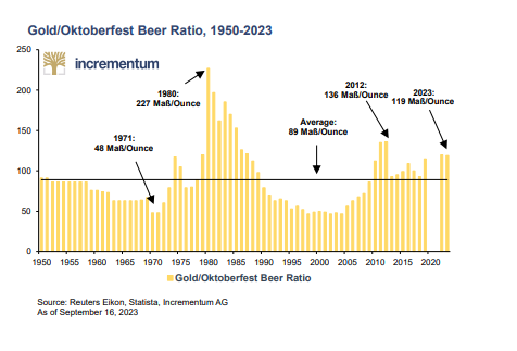 Gold beer