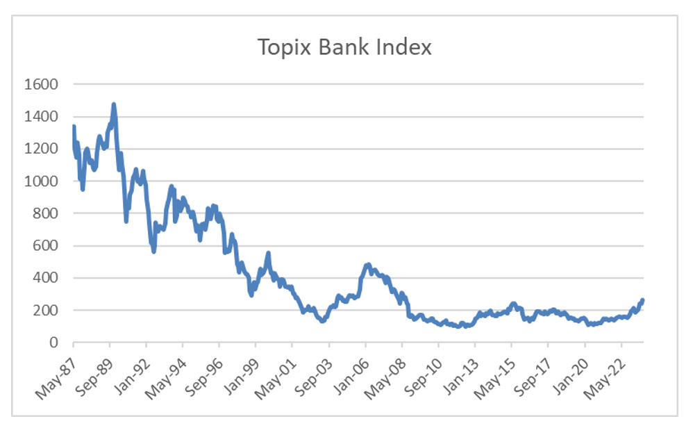Japanese Banks