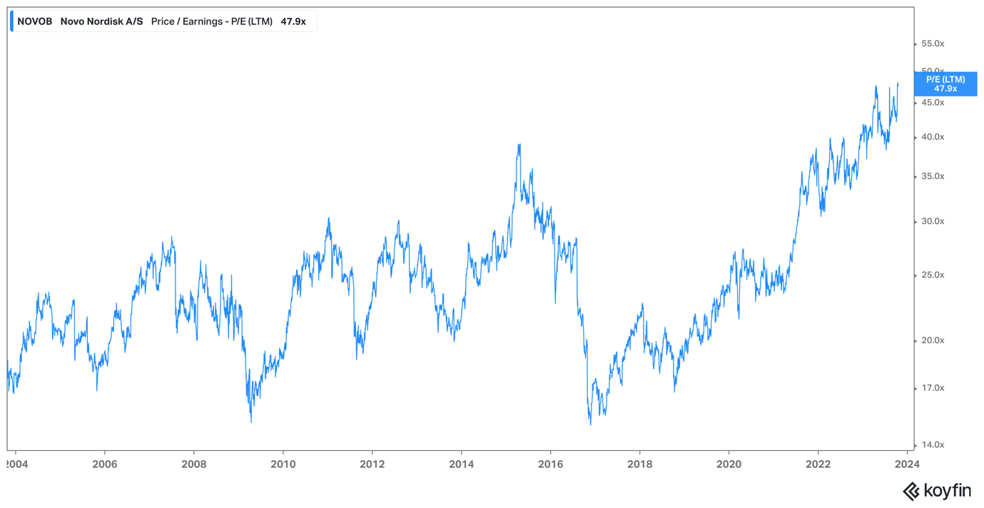 Novo Nordisk PE
