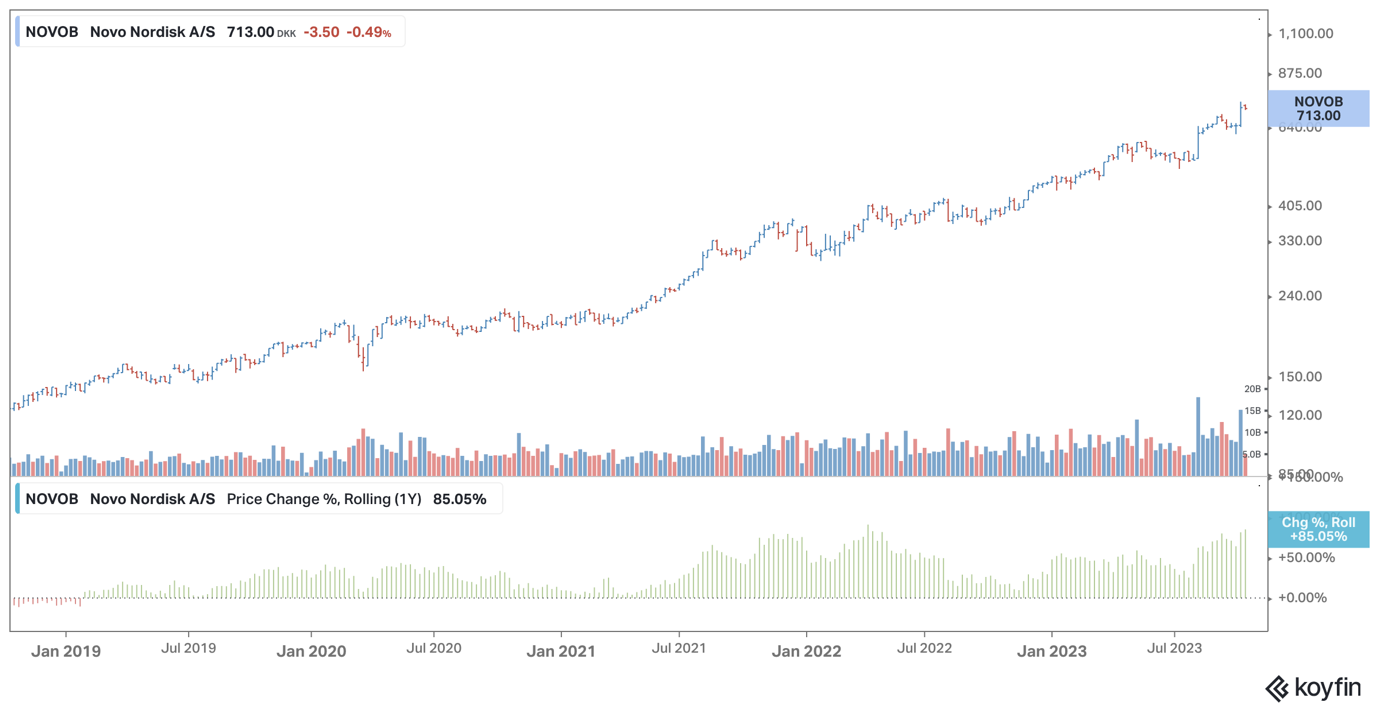 Novo Nordisk