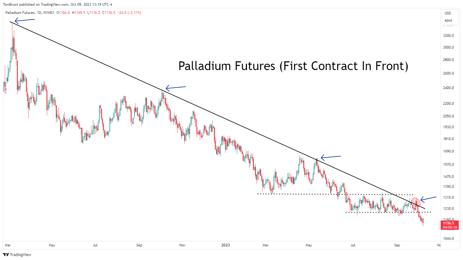 Palladium