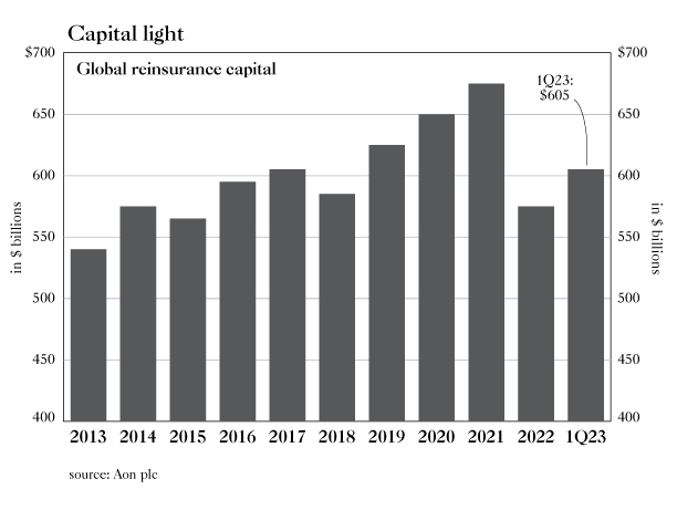 Reinsurance
