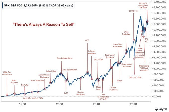 Always a reason to sell