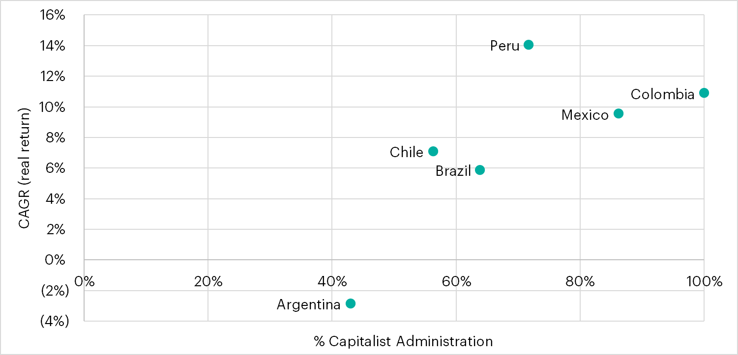 Capitalist vs. socialist