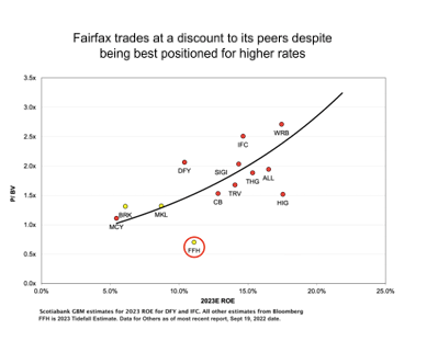 Fairfax discount