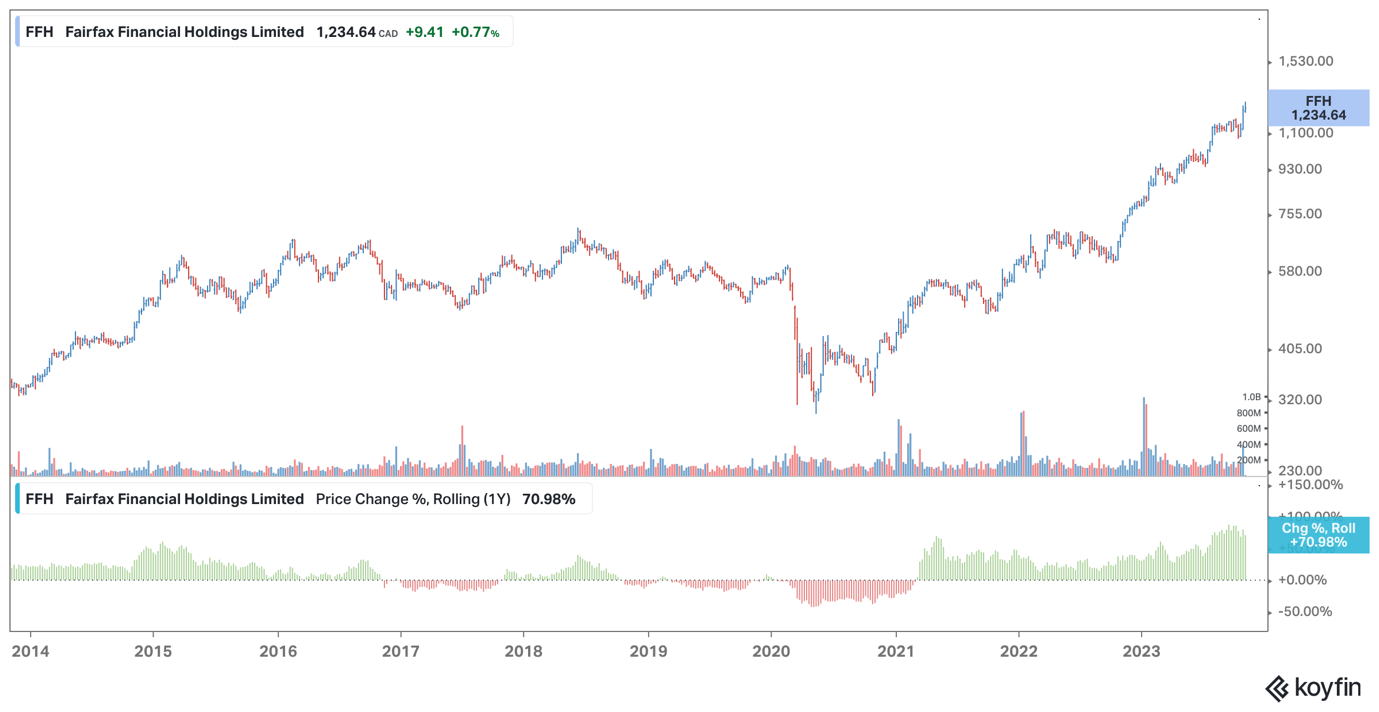Fairfax share price
