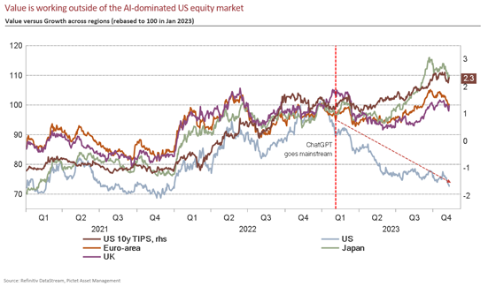 Value outside US