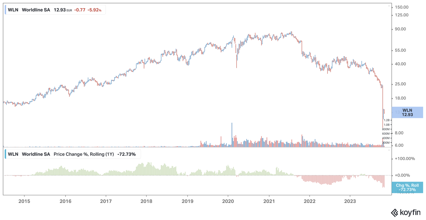 Worldline