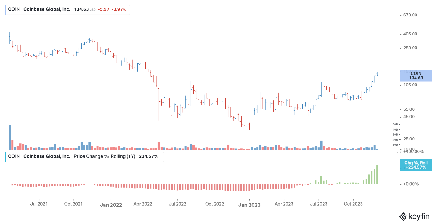 Coinbase