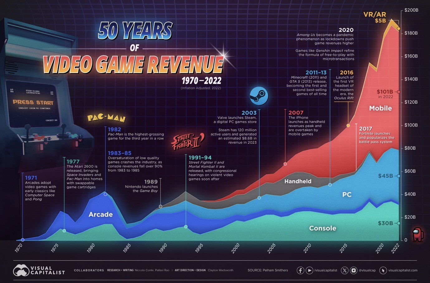 Nintendo