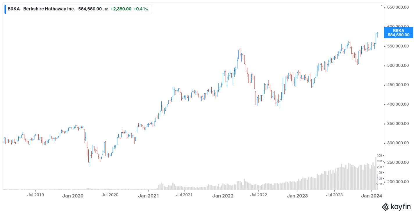 Berkshire Hathaway