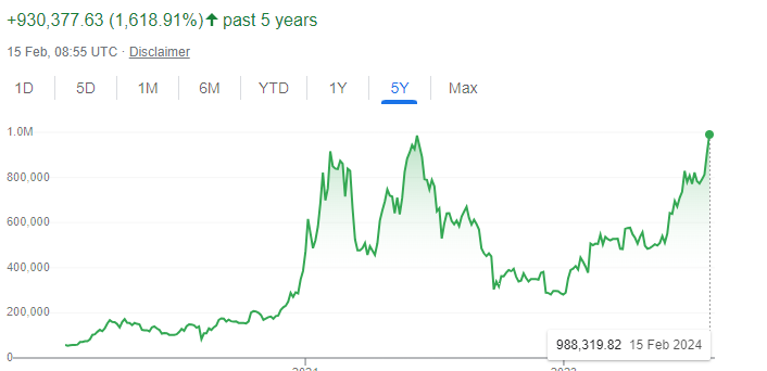 Bitcoin price ZAR