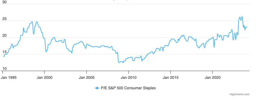 Consumer staples