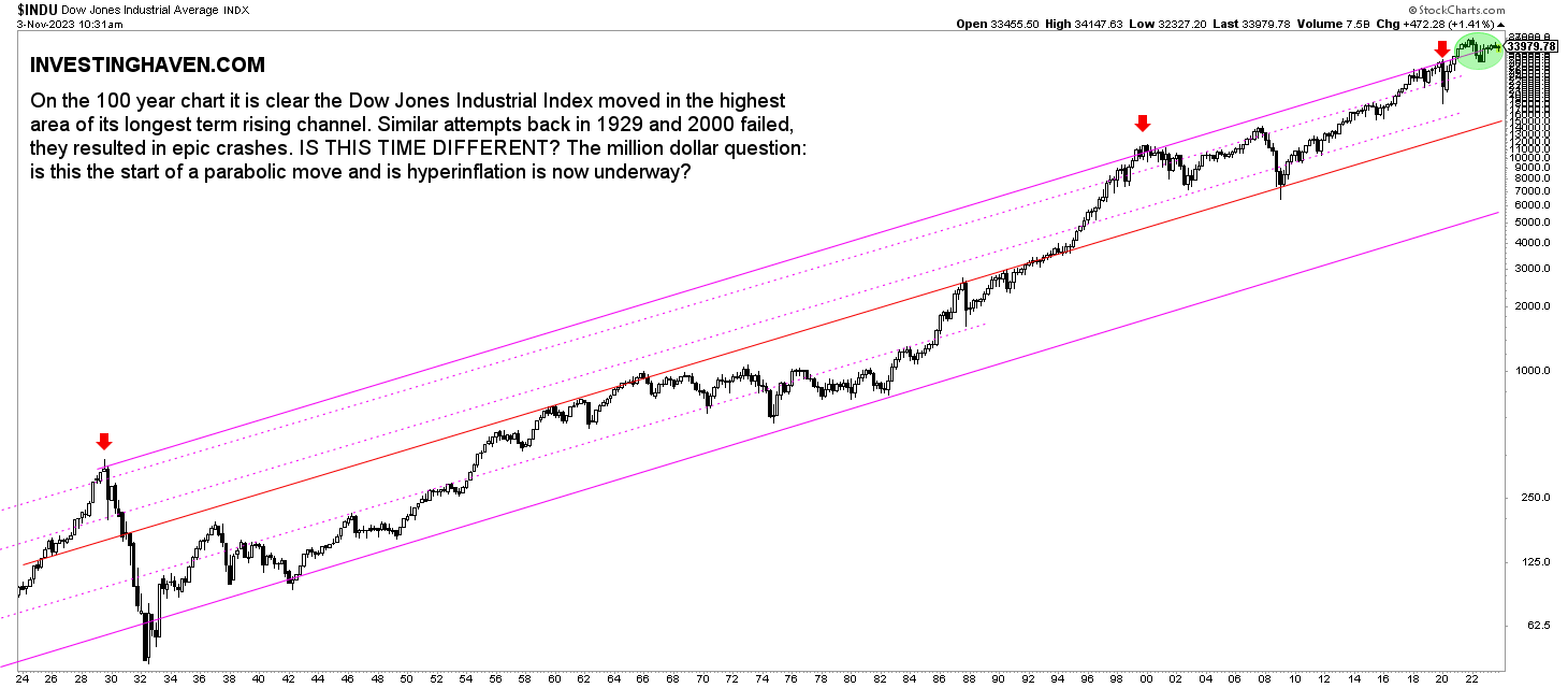 Dow Jones