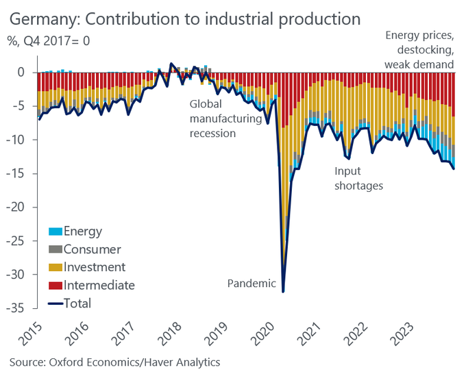 Germany energy