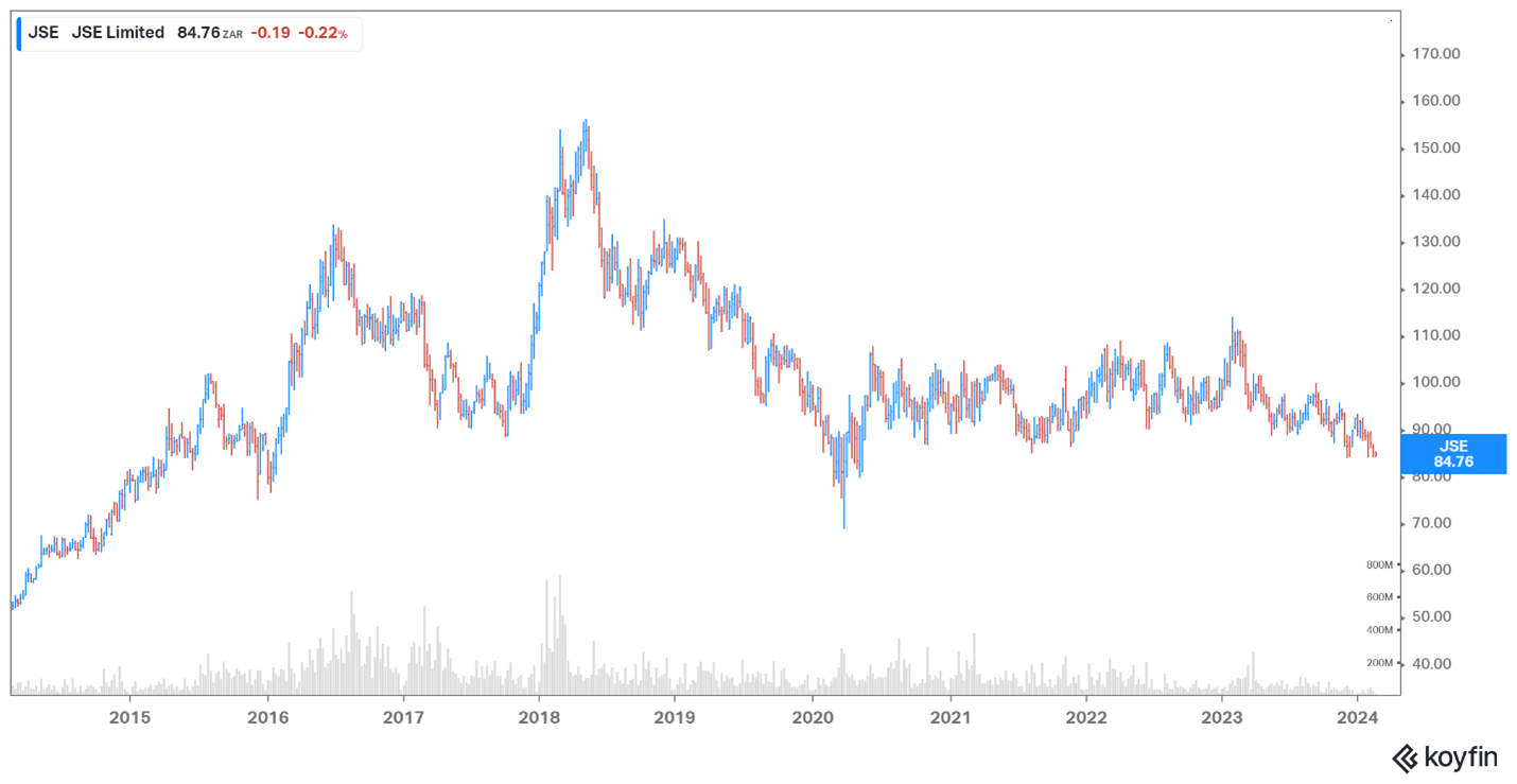 JSE Feb 2024