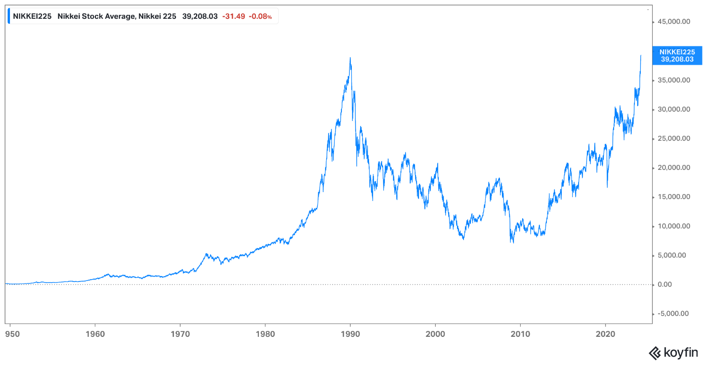 Nikkei
