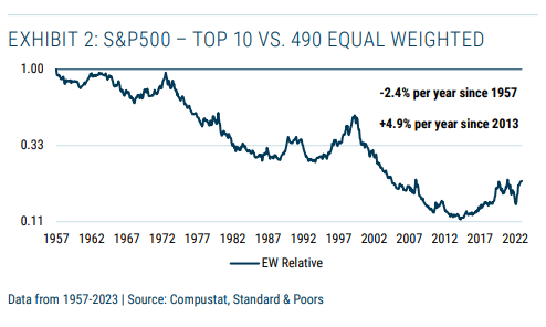 S&P 500