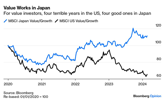 Value Japan