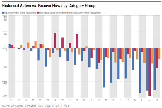 Active vs. passive flows