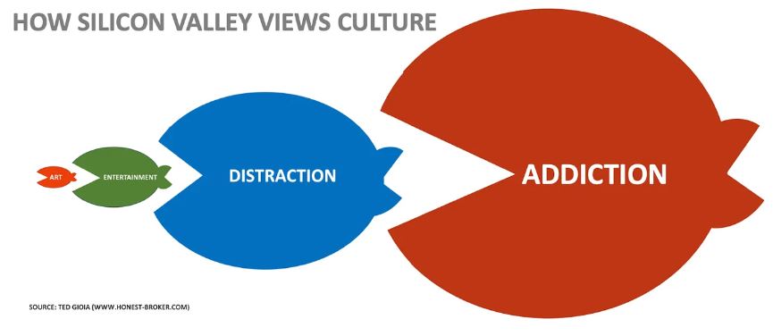 Silicon Valley culture