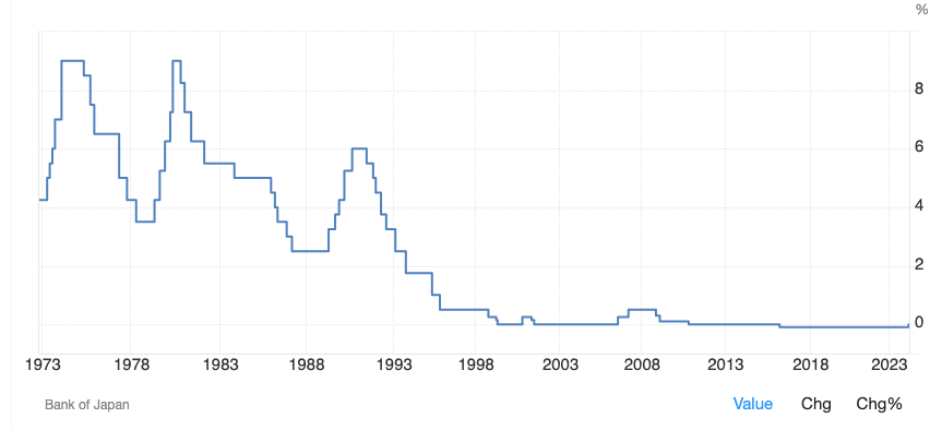Japan's policy rate