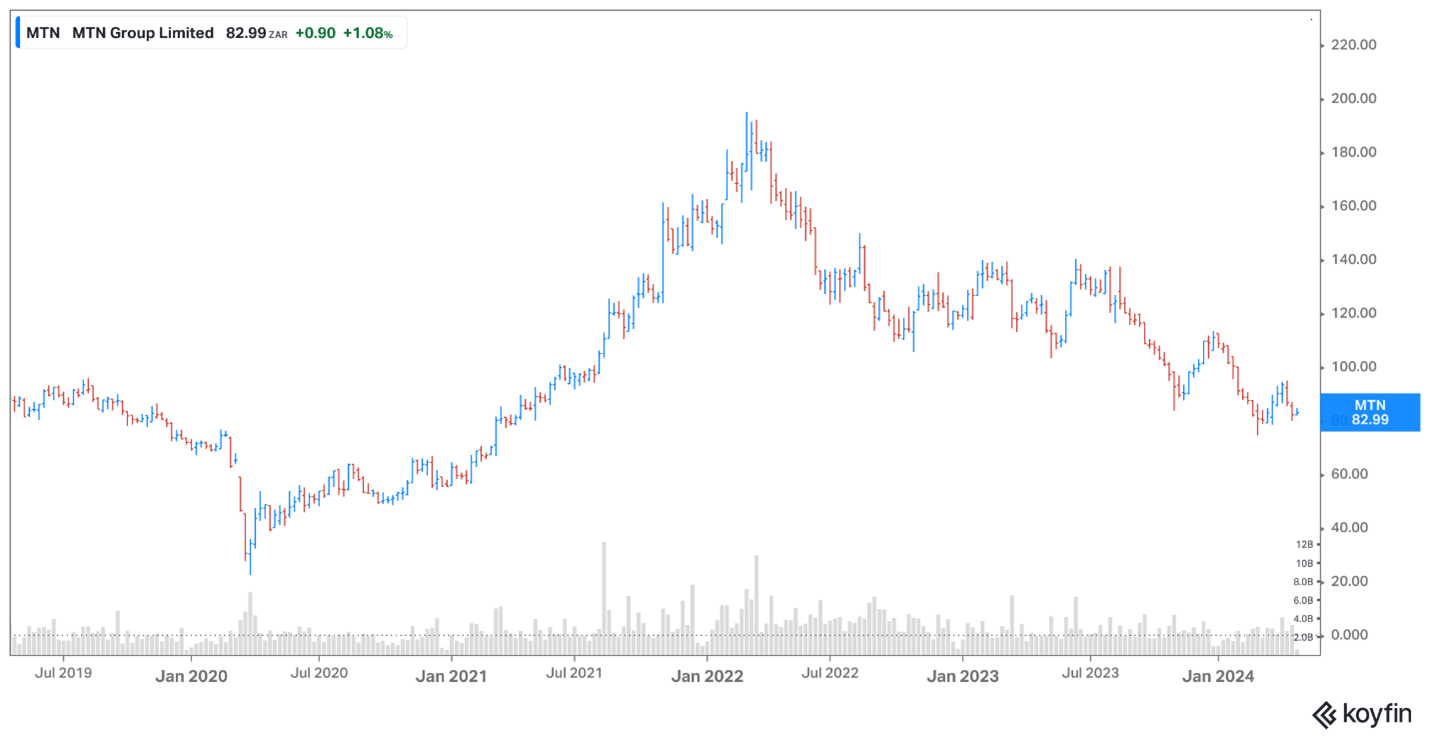 MTN April