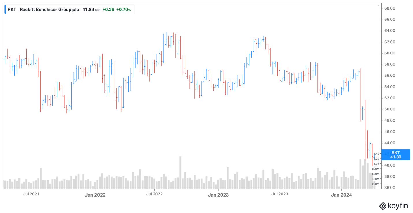 Reckitt graph