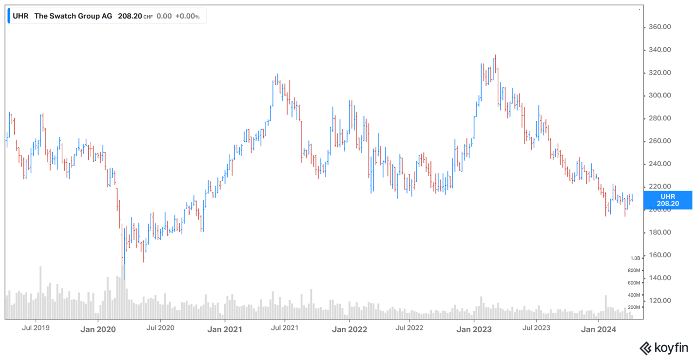 Swatch chart