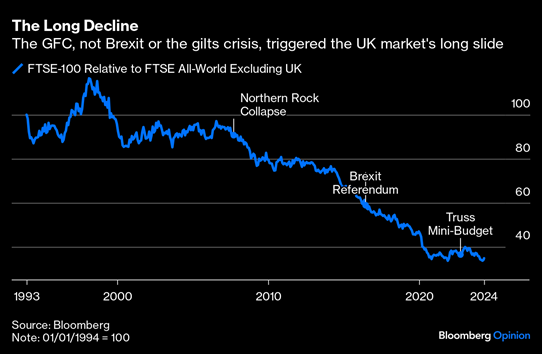 The long decline
