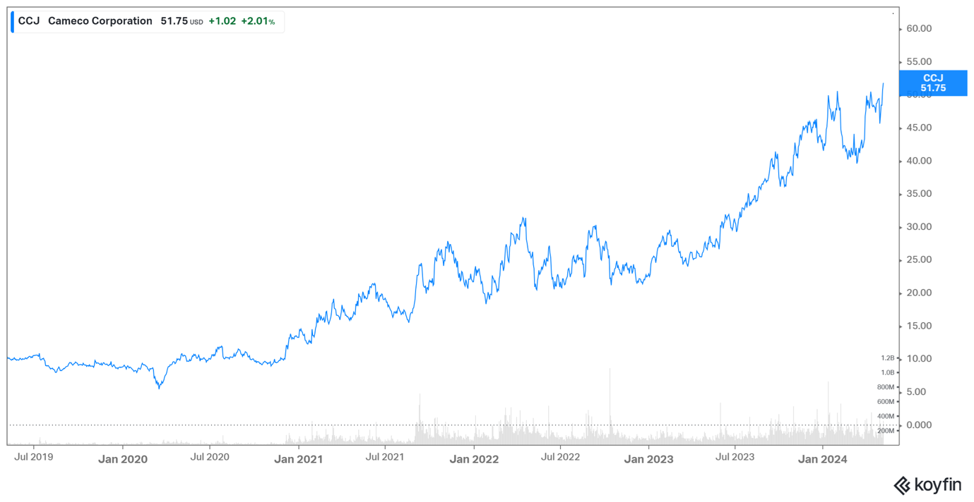 Cameco