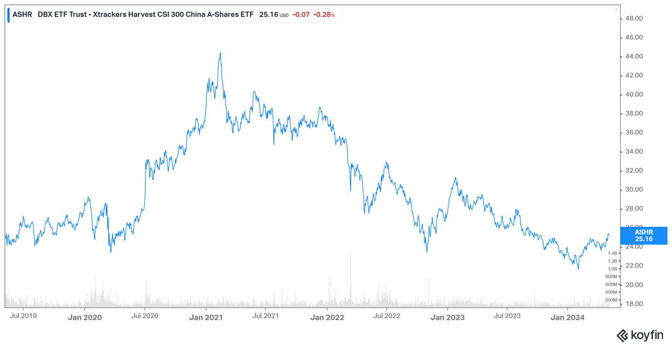 Chinese Stocks