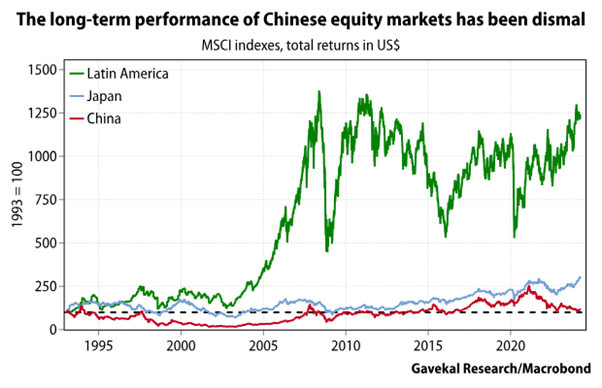Chinese equity