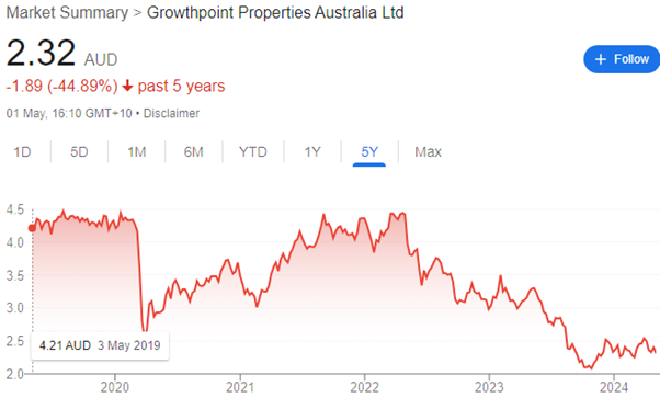 GrowthPoint Australia