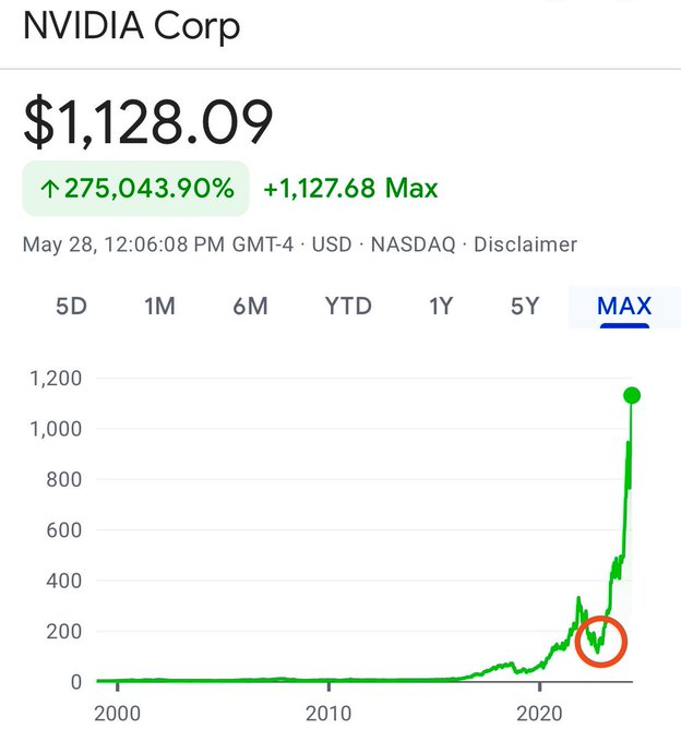 NVIDIA share price