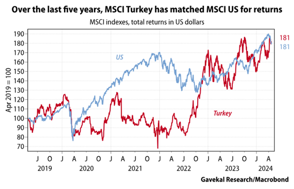 Turkey