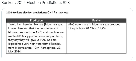 Cyril prediction