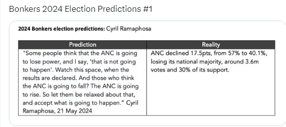 Cyril prediction