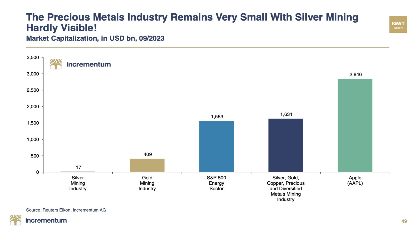 Precious metals